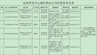 89家物業(yè)公司被列入經(jīng)營(yíng)異常名單，市中心城區(qū)投資需謹(jǐn)慎