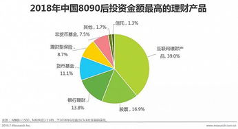 中國8090后的財富管理之道 如何獲得持續(xù)的財富幸福感