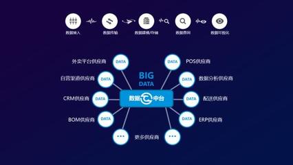 餐道攜餐飲O2O解決方案亮相第二屆中國國際人工智能零售展，共筑智能餐飲新生態(tài)