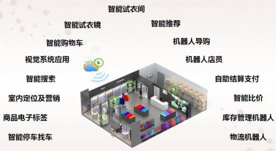 智啟未來 人工智能雙創(chuàng)服務平臺引領服務領域顛覆性變革