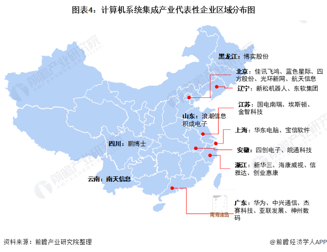 計(jì)算機(jī)信息系統(tǒng)集成行業(yè)深度解析 產(chǎn)業(yè)鏈全景回顧與市場評(píng)估（適用于2022年及以后視角）
